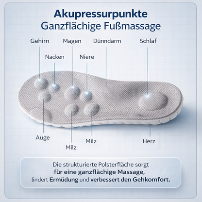 4D Cloud Orthopädische Entlastungs-Sohlen