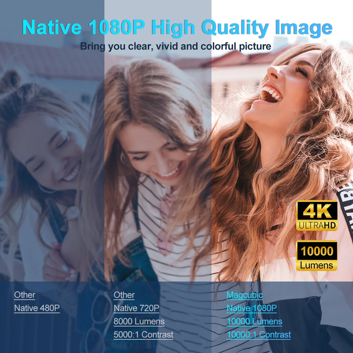 Neuste Version: Premium Heimkino-Projektor 4K